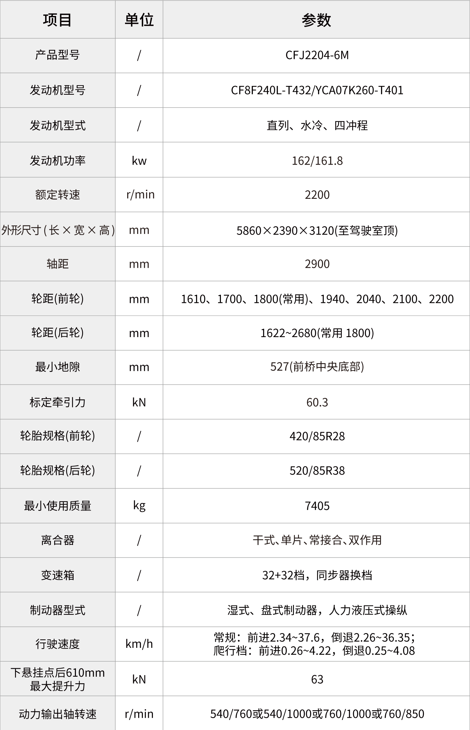 pc img of CFJ2204-6M超速艦周年紀念